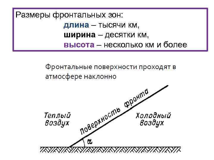 Размеры фронтальных зон: длина – тысячи км, ширина – десятки км, высота – несколько