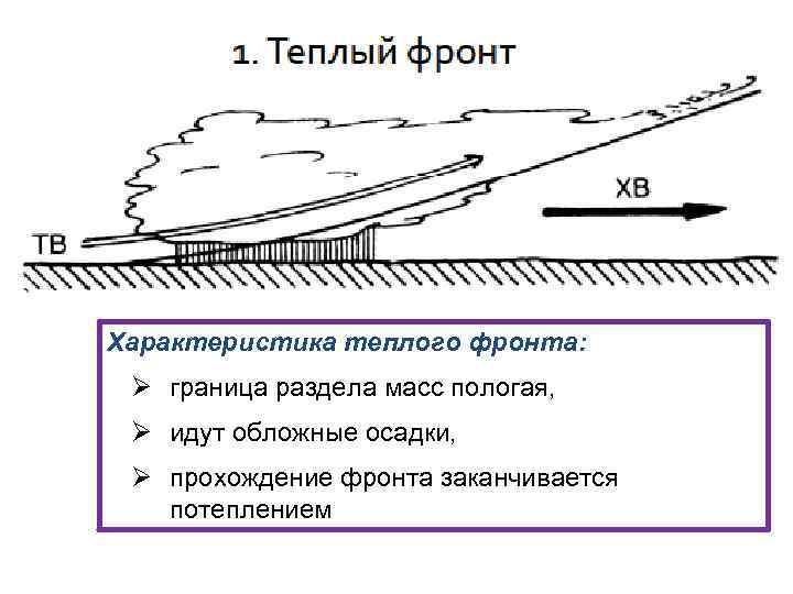 Характеристика теплого фронта: Ø граница раздела масс пологая, Ø идут обложные осадки, Ø прохождение