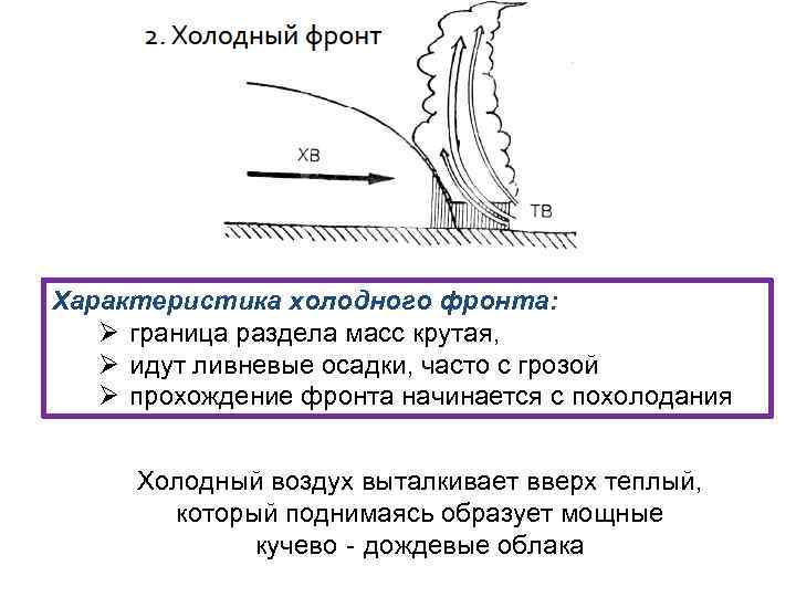 Характеристика холодного фронта: Ø граница раздела масс крутая, Ø идут ливневые осадки, часто с