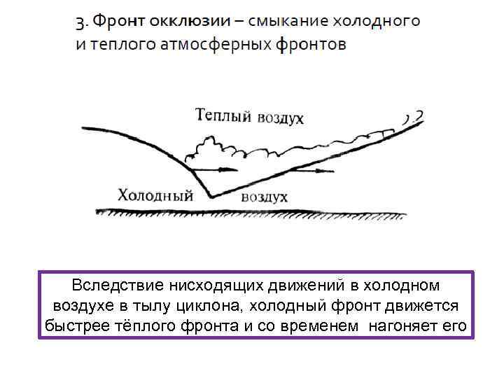 Вследствие нисходящих движений в холодном воздухе в тылу циклона, холодный фронт движется быстрее тёплого