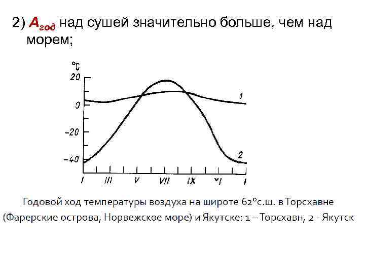 2) Агод над сушей значительно больше, чем над морем; 