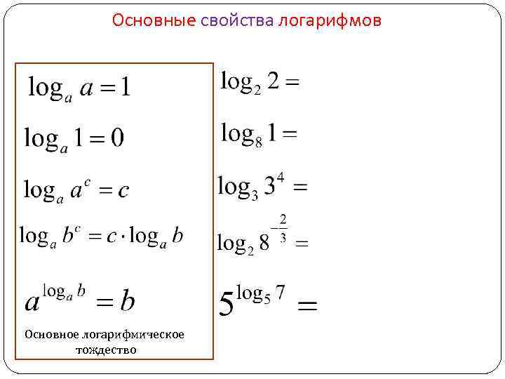 Основные свойства логарифмов Основное логарифмическое тождество 