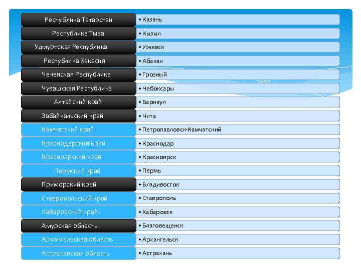 Республика Татарстан • Казань Республика Тыва • Кызыл Удмуртская Республика • Ижевск Республика Хакасия