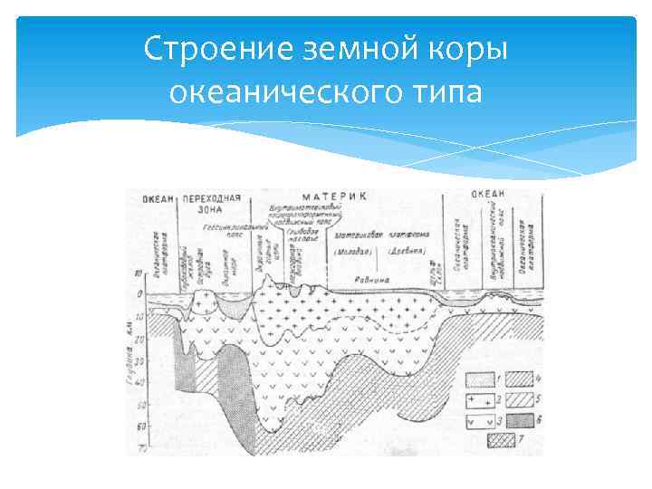 Строение земной коры океанического типа 