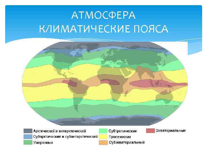 АТМОСФЕРА КЛИМАТИЧЕСКИЕ ПОЯСА 