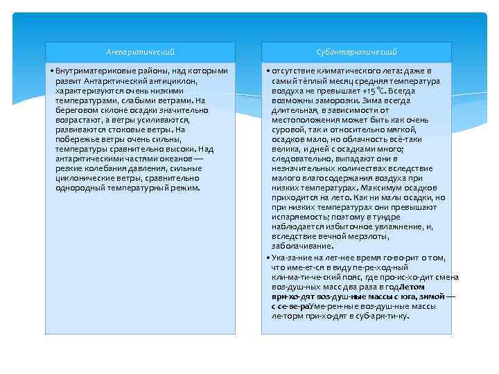 Антарктический • Внутриматериковые районы, над которыми развит Антарктический антициклон, характеризуются очень низкими температурами, слабыми