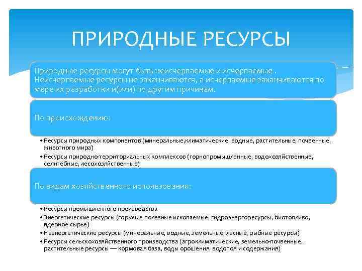 ПРИРОДНЫЕ РЕСУРСЫ Природные ресурсы могут быть неисчерпаемые и исчерпаемые. Неисчерпаемые ресурсы не заканчиваются, а