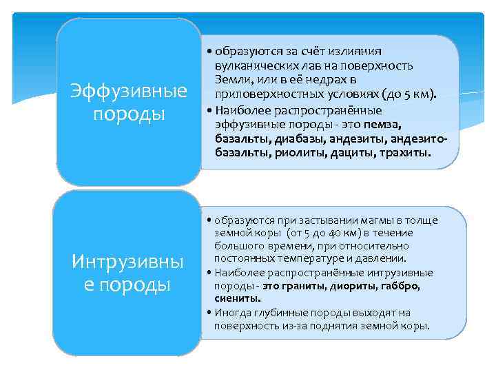 Эффузивные породы • образуются за счёт излияния вулканических лав на поверхность Земли, или в