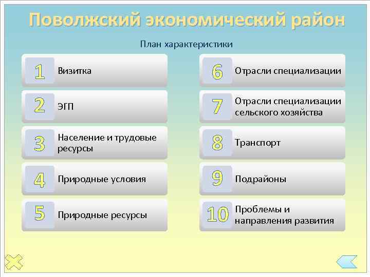 Поволжский экономический район План характеристики 1 2 3 4 5 Визитка 6 Отрасли специализации