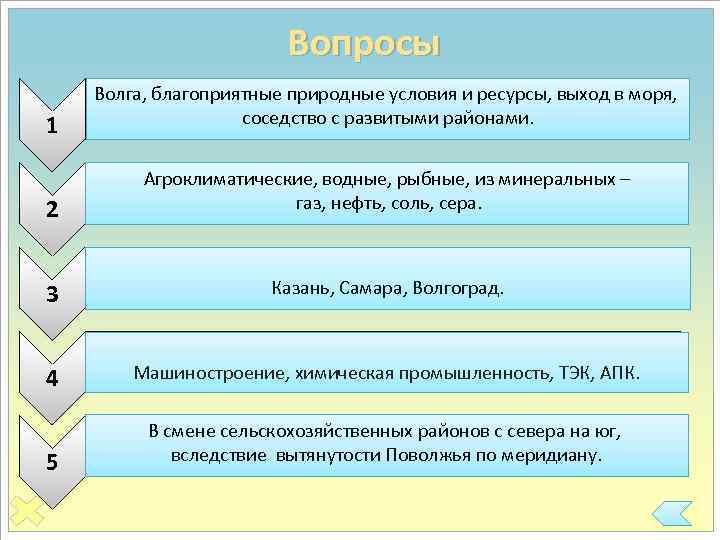 Вопросы 1 2 Волга, благоприятные факторы, определяющие выгодность ЭГП • Назовите основные природные условия