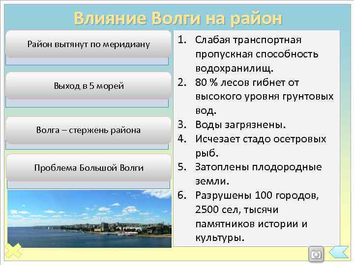 Влияние Волги на район Район вытянут по меридиану Выход в 5 морей Волга –