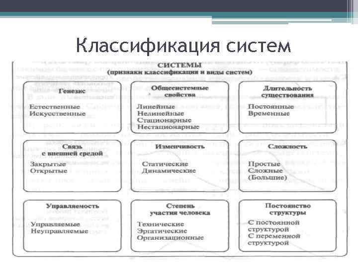 Классификация систем 