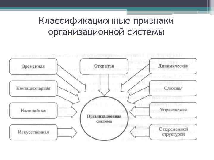 Классификационные признаки организационной системы 