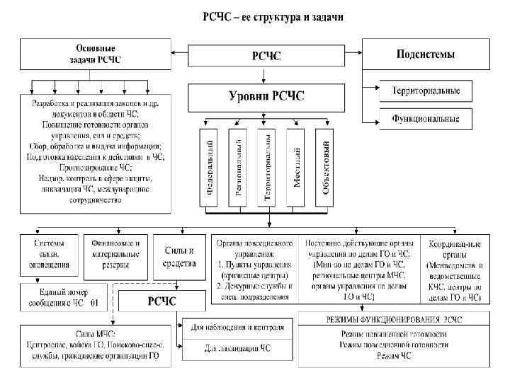 Структура рсчс схема