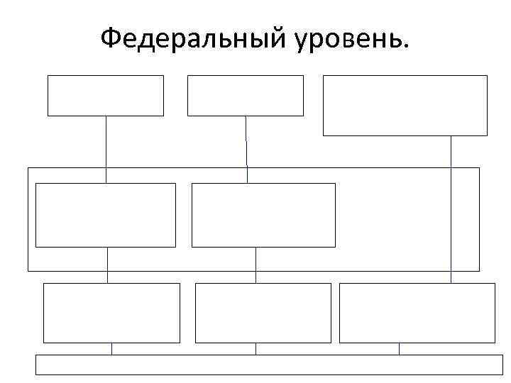 Федеральный уровень. 