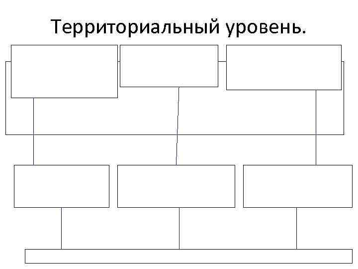 Территориальный уровень. 