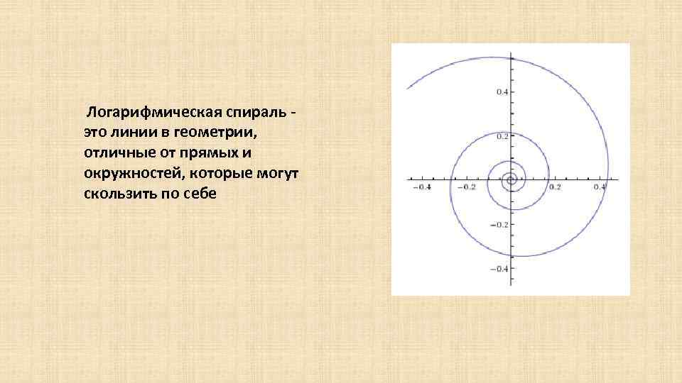 Логарифмическая спираль в дизайне