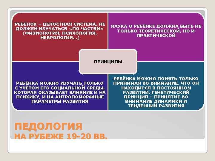 РЕБЁНОК – ЦЕЛОСТНАЯ СИСТЕМА. НЕ ДОЛЖЕН ИЗУЧАТЬСЯ «ПО ЧАСТЯМ» (ФИЗИОЛОГИЯ, ПСИХОЛОГИЯ, НЕВРОЛОГИЯ…) НАУКА О