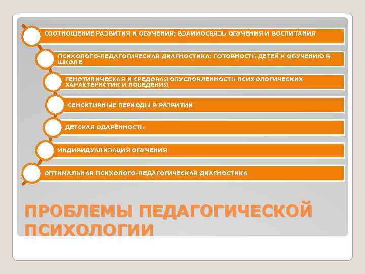 СООТНОШЕНИЕ РАЗВИТИЯ И ОБУЧЕНИЯ; ВЗАИМОСВЯЗЬ ОБУЧЕНИЯ И ВОСПИТАНИЯ ПСИХОЛОГО-ПЕДАГОГИЧЕСКАЯ ДИАГНОСТИКА; ГОТОВНОСТЬ ДЕТЕЙ К ОБУЧЕНИЮ