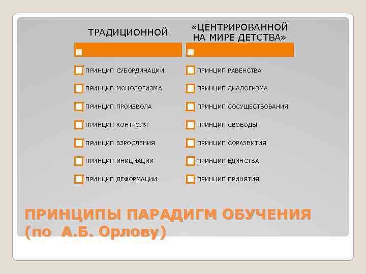 ТРАДИЦИОННОЙ «ЦЕНТРИРОВАННОЙ НА МИРЕ ДЕТСТВА» ПРИНЦИП СУБОРДИНАЦИИ ПРИНЦИП РАВЕНСТВА ПРИНЦИП МОНОЛОГИЗМА ПРИНЦИП ДИАЛОГИЗМА ПРИНЦИП