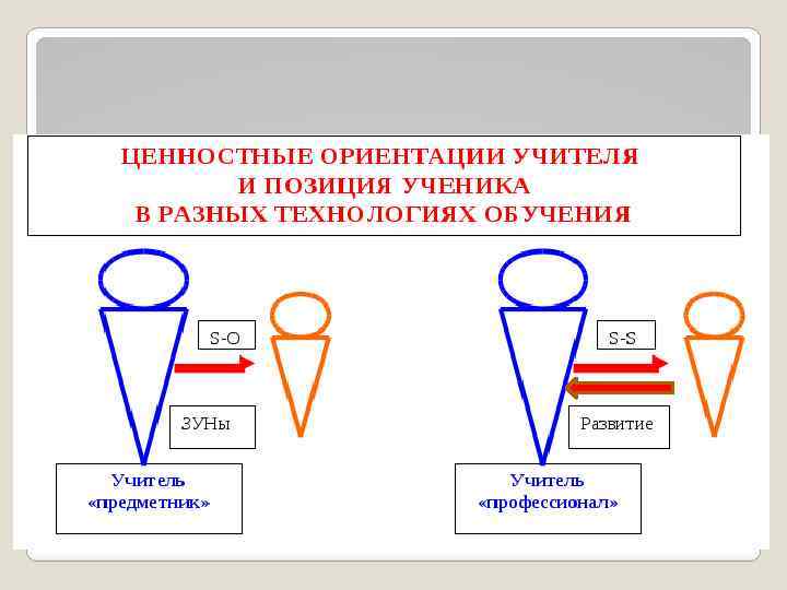 СУБЪЕКТ-СУБЪЕКТНЫЕ ОТНОШЕНИЯ 