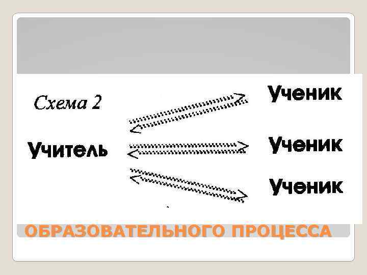 УЧЕНИК КАК СУБЪЕКТ ОБРАЗОВАТЕЛЬНОГО ПРОЦЕССА 