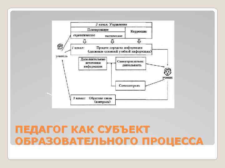 ПЕДАГОГ КАК СУБЪЕКТ ОБРАЗОВАТЕЛЬНОГО ПРОЦЕССА 