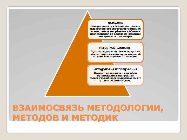 МЕТОДИКА Конкретное воплощение метода как выработанного способа организации взаимодействия субъекта и объекта исследования на