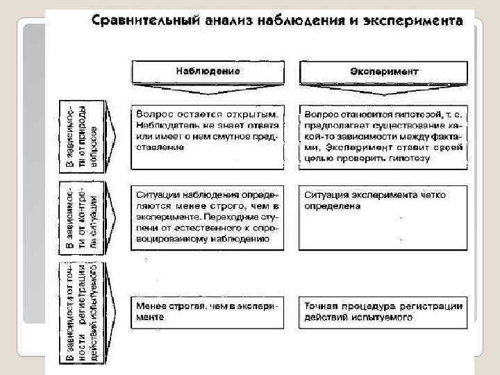 Категории педагогической психологии