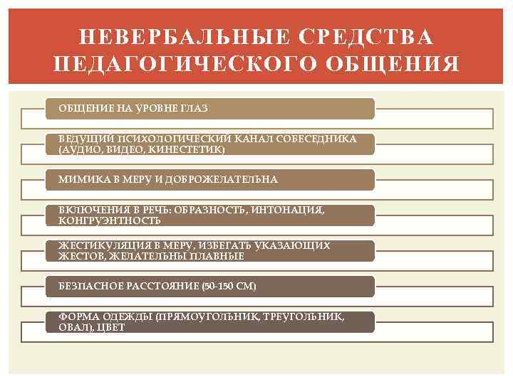 НЕВЕРБАЛЬНЫЕ СРЕДСТВА ПЕДАГОГИЧЕСКОГО ОБЩЕНИЯ ОБЩЕНИЕ НА УРОВНЕ ГЛАЗ ВЕДУЩИЙ ПСИХОЛОГИЧЕСКИЙ КАНАЛ СОБЕСЕДНИКА (АУДИО, ВИДЕО,