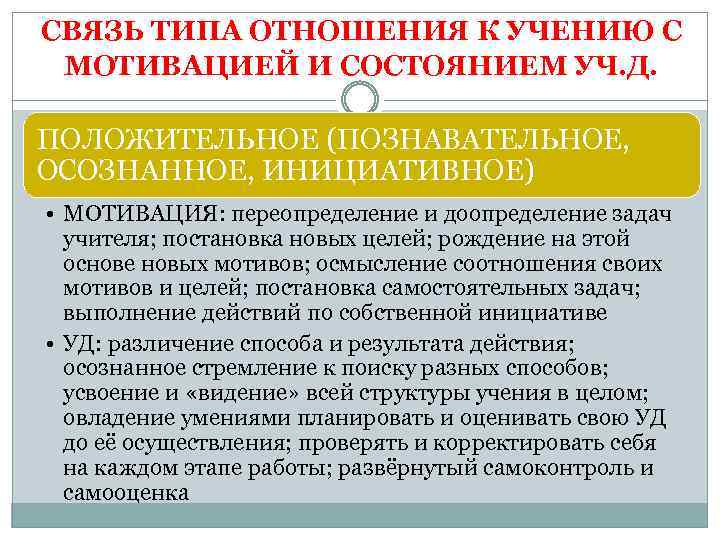 СВЯЗЬ ТИПА ОТНОШЕНИЯ К УЧЕНИЮ С МОТИВАЦИЕЙ И СОСТОЯНИЕМ УЧ. Д. ПОЛОЖИТЕЛЬНОЕ (ПОЗНАВАТЕЛЬНОЕ, ОСОЗНАННОЕ,