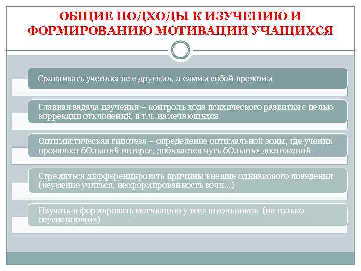 ОБЩИЕ ПОДХОДЫ К ИЗУЧЕНИЮ И ФОРМИРОВАНИЮ МОТИВАЦИИ УЧАЩИХСЯ Сравнивать ученика не с другими, а