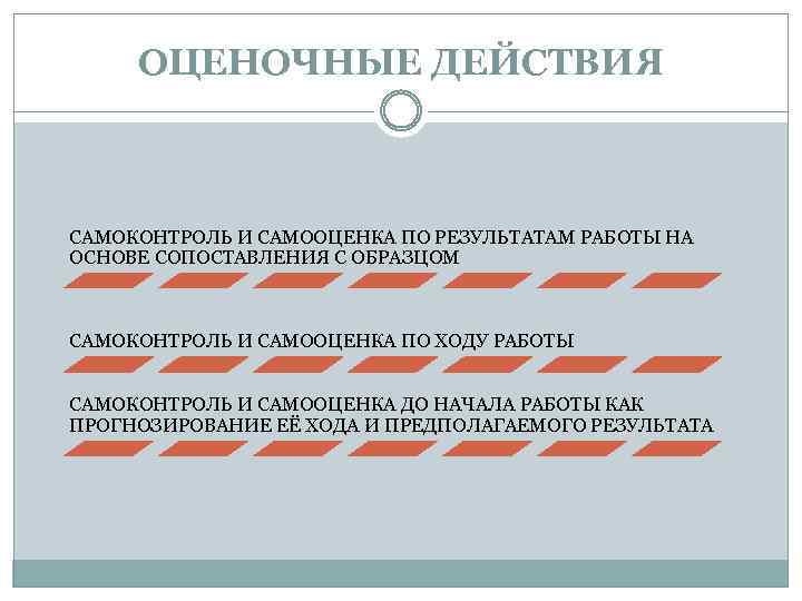 ОЦЕНОЧНЫЕ ДЕЙСТВИЯ САМОКОНТРОЛЬ И САМООЦЕНКА ПО РЕЗУЛЬТАТАМ РАБОТЫ НА ОСНОВЕ СОПОСТАВЛЕНИЯ С ОБРАЗЦОМ САМОКОНТРОЛЬ