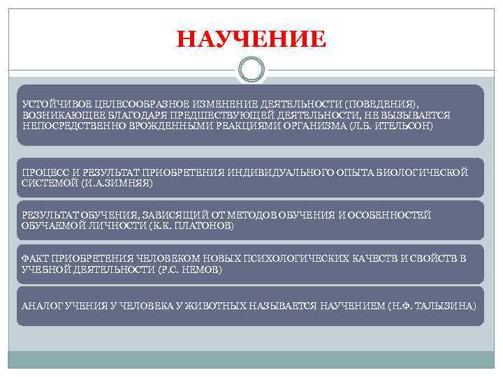 НАУЧЕНИЕ УСТОЙЧИВОЕ ЦЕЛЕСООБРАЗНОЕ ИЗМЕНЕНИЕ ДЕЯТЕЛЬНОСТИ (ПОВЕДЕНИЯ), ВОЗНИКАЮЩЕЕ БЛАГОДАРЯ ПРЕДШЕСТВУЮЩЕЙ ДЕЯТЕЛЬНОСТИ, НЕ ВЫЗЫВАЕТСЯ НЕПОСРЕДСТВЕННО ВРОЖДЕННЫМИ