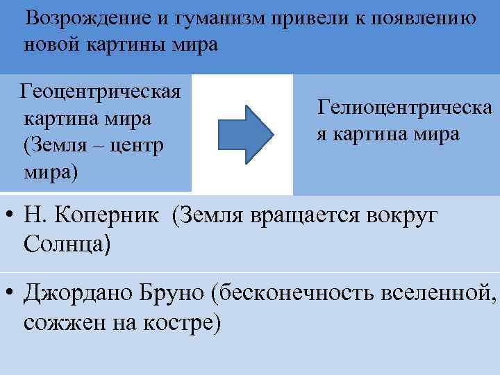 Возрождение и гуманизм привели к появлению новой картины мира Геоцентрическая картина мира (Земля –