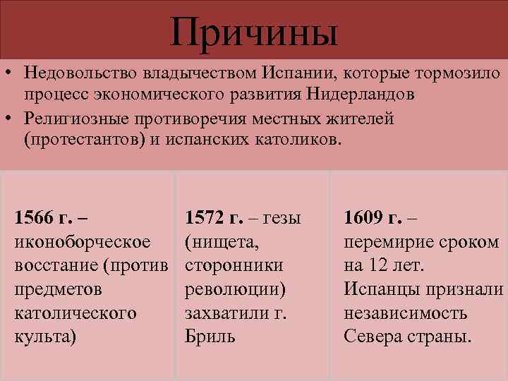 Причины • Недовольство владычеством Испании, которые тормозило процесс экономического развития Нидерландов • Религиозные противоречия