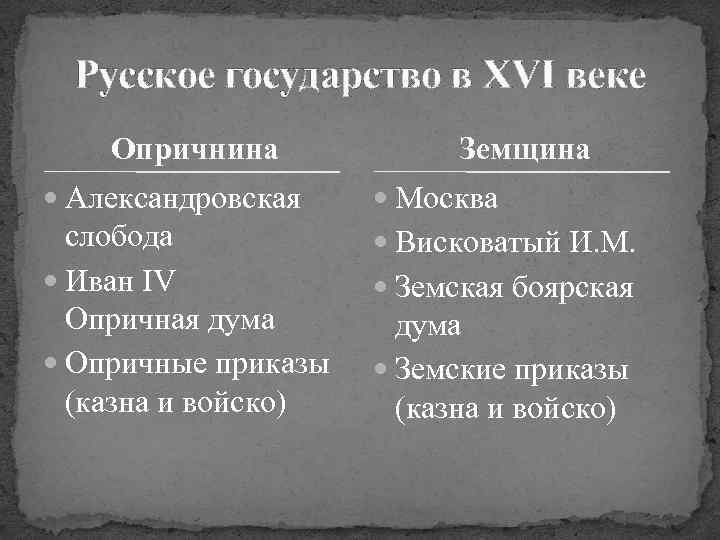 Русское государство в XVI веке Опричнина Земщина Александровская Москва слобода Иван IV Опричная дума