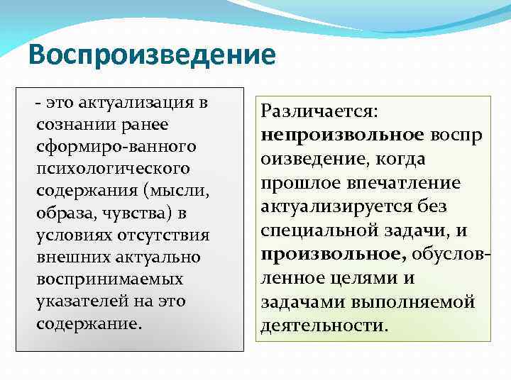 Воспроизведение это актуализация в сознании ранее сформиро ванного психологического содержания (мысли, образа, чувства) в