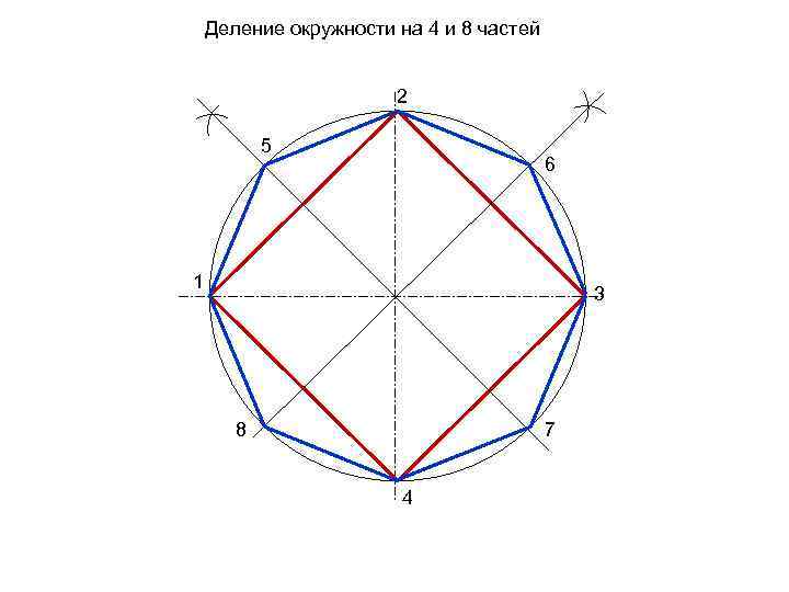 Деление окружности на 4 и 8 частей 2 5 6 1 3 8 7