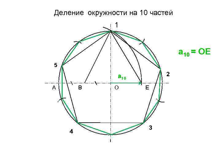 Делим окружность на 5. Деление окружности на 16 равных частей. Деление окружности на 14 частей. Окружность разделенная на 36 частей. Деление окружности на пи.