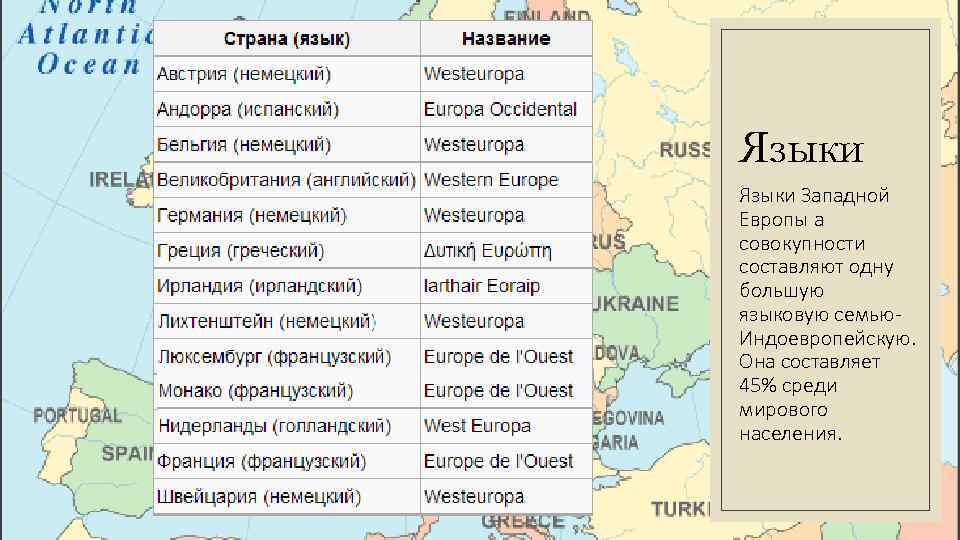 Германский язык какая страна. Языки Западной Европы. Языки стран Европы. Языки стран Западной Европы. Государственные языки Европы.