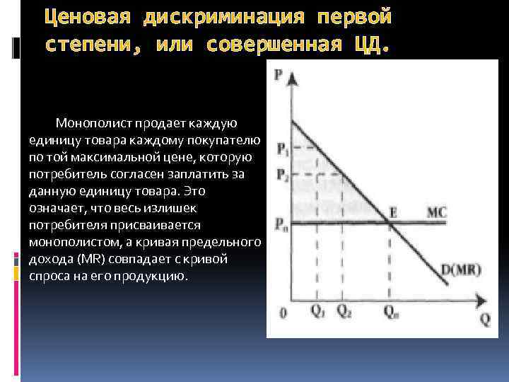 Ценовая дискриминация первой степени, или совершенная ЦД. Монополист продает каждую единицу товара каждому покупателю