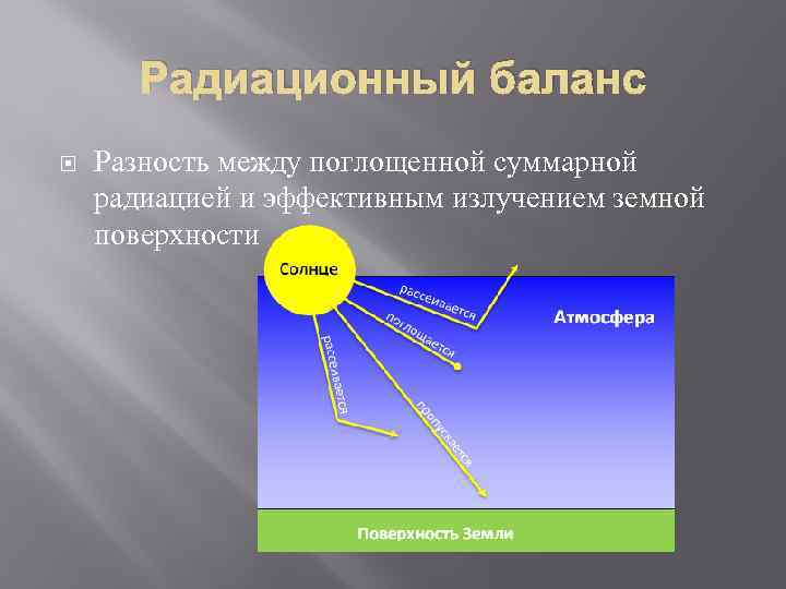 Общее количество радиации достигающей поверхности земли называется. Эффективное излучение. Радиационный баланс. Схема радиационного баланса земной поверхности. Радиационный баланс схема.