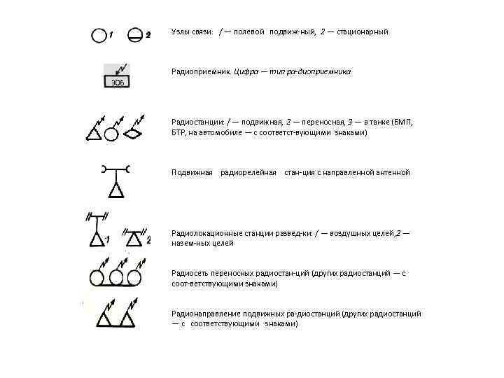 Условные обозначения средств связи на схемах