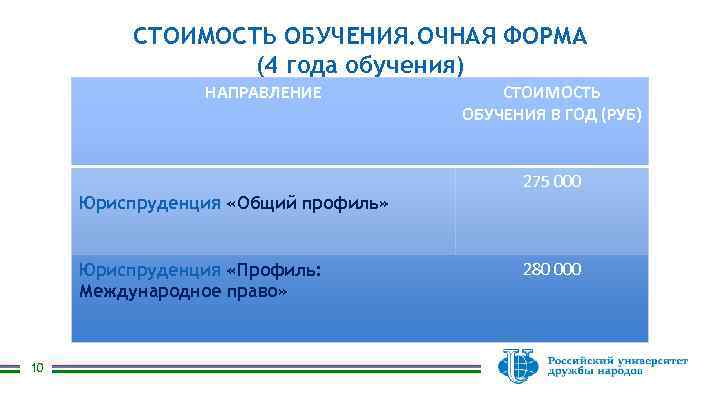 СТОИМОСТЬ ОБУЧЕНИЯ. ОЧНАЯ ФОРМА (4 года обучения) НАПРАВЛЕНИЕ СТОИМОСТЬ ОБУЧЕНИЯ В ГОД (РУБ) 275