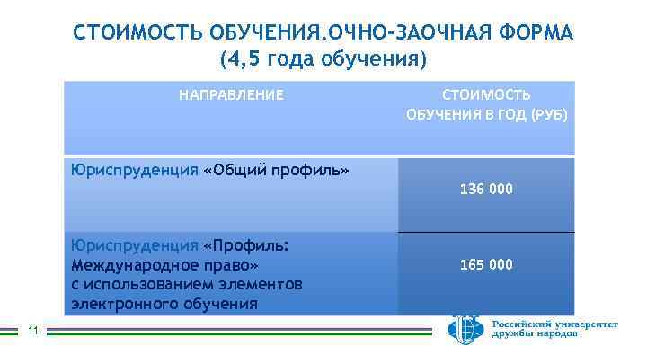 СТОИМОСТЬ ОБУЧЕНИЯ. ОЧНО-ЗАОЧНАЯ ФОРМА (4, 5 года обучения) НАПРАВЛЕНИЕ Юриспруденция «Общий профиль» Юриспруденция «Профиль: