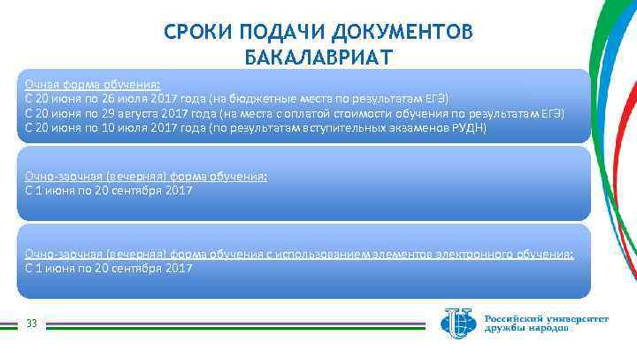 СРОКИ ПОДАЧИ ДОКУМЕНТОВ БАКАЛАВРИАТ Очная форма обучения: С 20 июня по 26 июля 2017