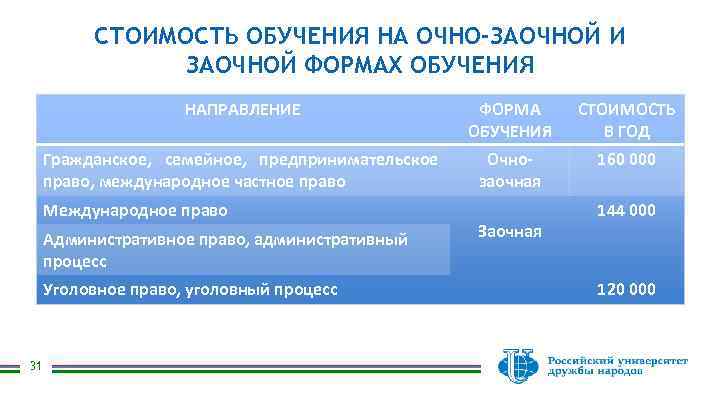 СТОИМОСТЬ ОБУЧЕНИЯ НА ОЧНО-ЗАОЧНОЙ И ЗАОЧНОЙ ФОРМАХ ОБУЧЕНИЯ НАПРАВЛЕНИЕ ФОРМА ОБУЧЕНИЯ СТОИМОСТЬ В ГОД