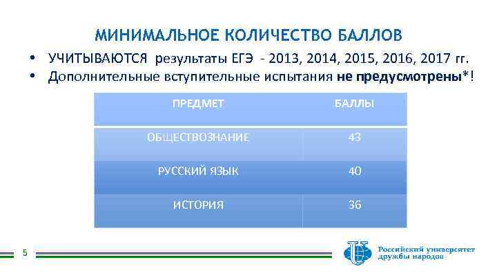 МИНИМАЛЬНОЕ КОЛИЧЕСТВО БАЛЛОВ • УЧИТЫВАЮТСЯ результаты ЕГЭ - 2013, 2014, 2015, 2016, 2017 гг.