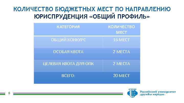 Направления юриспруденции